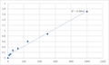 Human S100 Calcium Binding Protein A8 (S100A8) ELISA Kit – Figure 1 of 2