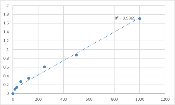 Human S100 Calcium Binding Protein A8 (S100A8) ELISA Kit – Figure 1 of 2