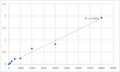 Human Protein S100-A7 (S100A7) ELISA Kit – Figure 1 of 2