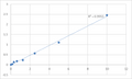 Human Protein S100-A5 (S100A5) ELISA Kit – Figure 1 of 2
