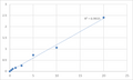 Human Protein S100-A2 (S100A2) ELISA Kit – Figure 1 of 2
