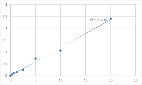 Human Protein S100-A2 (S100A2) ELISA Kit – Figure 1 of 2