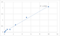 Human Protein S100-A16 (S100A16) ELISA Kit – Figure 1 of 2