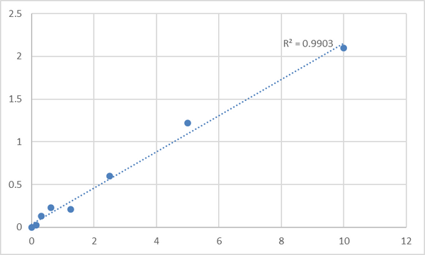 Human Protein S100-A16 (S100A16) ELISA Kit – Figure 1 of 2