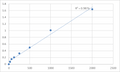 Human S100 calcium binding protein A12/Calgranulin-C (S100A12) ELISA Kit – Figure 1 of 2