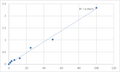 Human Soluble protein-100 (S-100) ELISA Kit – Figure 1 of 2