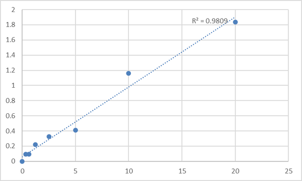 Human Ryanodine receptor 2 (RYR2) ELISA Kit – Figure 1 of 2
