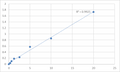 Human Retinoic acid receptor RXR-alpha (RXRA) ELISA Kit – Figure 1 of 2