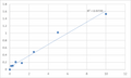 Human Relaxin-3 receptor 1 (RXFP3) ELISA Kit – Figure 1 of 2
