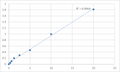 Human Receptor-interacting serine/threonine-protein kinase 3 (RIPK3) ELISA Kit – Figure 1 of 2