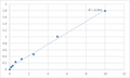Human Receptor-interacting serine/threonine-protein kinase 1 (RIPK1) ELISA Kit – Figure 1 of 2