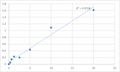 Human Serine/threonine-protein kinase RIO1 (RIOK1) ELISA Kit – Figure 1 of 2