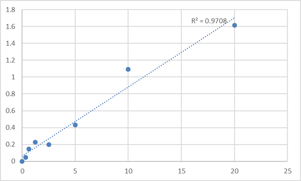 Human Serine/threonine-protein kinase RIO1 (RIOK1) ELISA Kit – Figure 1 of 2