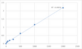 Human Rho-related GTP-binding protein RhoC (RHOC) ELISA Kit – Figure 1 of 2