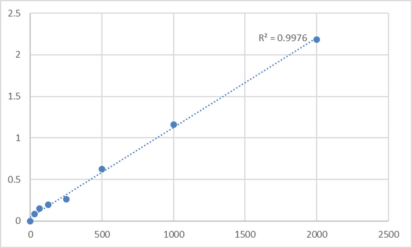 Human Rho-related GTP-binding protein RhoC (RHOC) ELISA Kit – Figure 1 of 2
