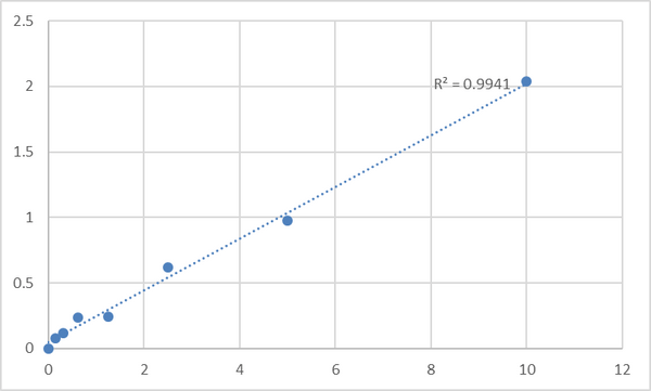 Human Transforming protein RhoA (RHOA) ELISA Kit – Figure 1 of 2