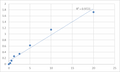 Human Regulator of G-protein signaling 5 (RGS5) ELISA Kit – Figure 1 of 2