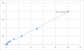 Human Regulator of G-protein signaling 1 (RGS1) ELISA Kit – Figure 1 of 2
