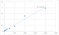 Human RE1-silencing transcription factor (REST) ELISA Kit – Figure 1 of 2