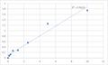 Human V-rel avian reticuloendotheliosis viral oncogene related B (RELB) ELISA Kit – Figure 1 of 2