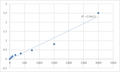 Human Nuclear factor-KB p65 (NF-KB p65) ELISA Kit – Figure 1 of 2