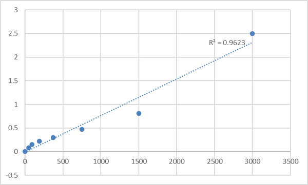 Human Nuclear factor-KB p65 (NF-KB p65) ELISA Kit – Figure 1 of 2