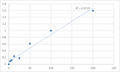 Human Regenerating islet-derived protein 3-gamma (REG3G) ELISA Kit – Figure 1 of 2
