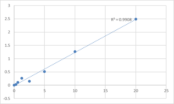 Human RCC1 and BTB domain-containing protein 2 (RCBTB2) ELISA Kit – Figure 1 of 2
