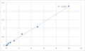 Human RNA-binding protein 8A (RBM8A) ELISA Kit – Figure 1 of 2