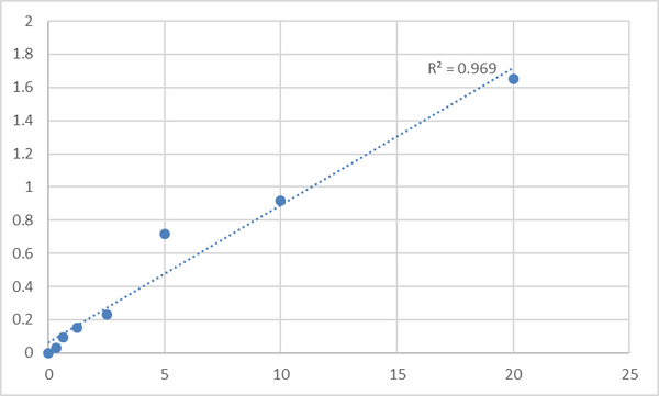 Human RNA-binding protein 38 (RBM38) ELISA Kit – Figure 1 of 2
