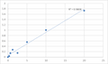 Human RNA-binding protein 24 (RBM24) ELISA Kit – Figure 1 of 2