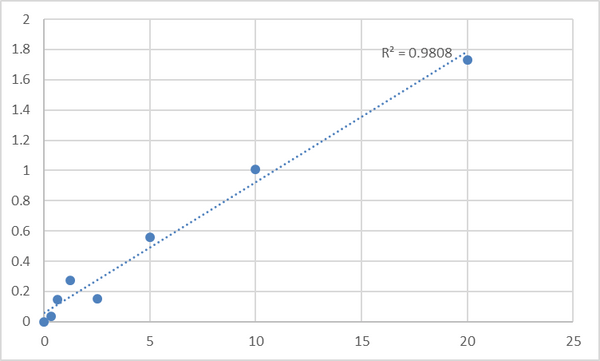 Human RNA-binding protein 24 (RBM24) ELISA Kit – Figure 1 of 2