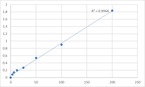 Human 25-hydroxy vitamin D3 (25 HVD3) ELISA Kit – Figure 1 of 2