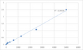 Human 8-iso prostaglandin F2α (8-iso-PGF2a) ELISA Kit – Figure 1 of 2