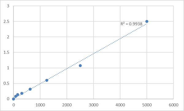 Human 8-iso prostaglandin F2α (8-iso-PGF2a) ELISA Kit – Figure 1 of 2