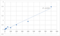 Human 8-Hydroxy-desoxyguanosine (8-OHdG) ELISA Kit – Figure 1 of 2