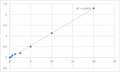 Human Alpha-1B-glycoprotein (A1BG) ELISA Kit – Figure 1 of 2