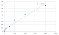 Human Angio-associated migratory cell protein (AAMP) ELISA Kit – Figure 1 of 2