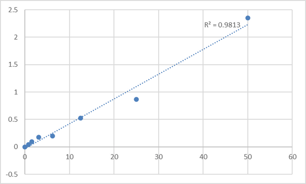 Human Serotonin N-acetyltransferase (AANAT) ELISA Kit – Figure 1 of 2