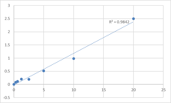 Human Permeability glycoprotein (P-gp) ELISA Kit – Figure 1 of 2