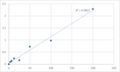Human Multidrug resistance-associated protein 1 (ABCC1) ELISA Kit – Figure 1 of 2
