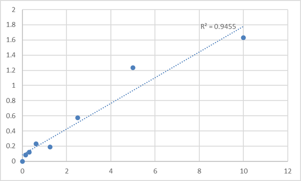 Human Multidrug resistance-associated protein 7 (ABCC10) ELISA Kit – Figure 1 of 2