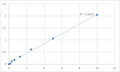 Human Multidrug resistance-associated protein 9 (ABCC12) ELISA Kit – Figure 1 of 2
