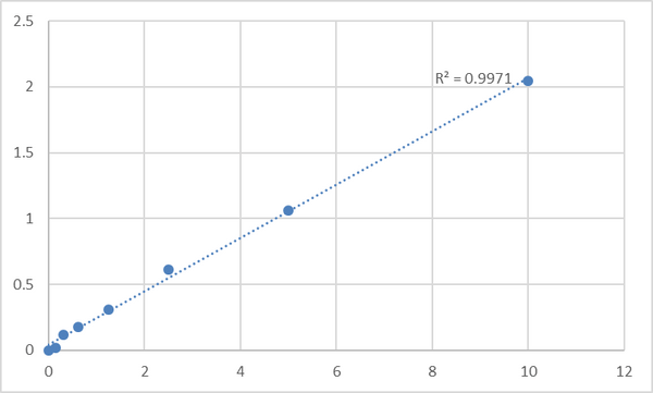Human Multidrug resistance-associated protein 9 (ABCC12) ELISA Kit – Figure 1 of 2