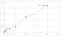 Human Multidrug resistance-associated protein 6 (ABCC6) ELISA Kit – Figure 1 of 2
