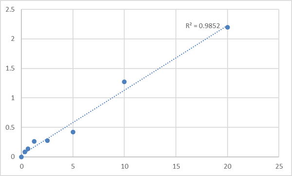 Human Multidrug resistance-associated protein 6 (ABCC6) ELISA Kit – Figure 1 of 2