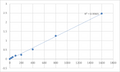 Human Tyrosine-protein kinase ABL1 (ABL1) ELISA Kit – Figure 1 of 2