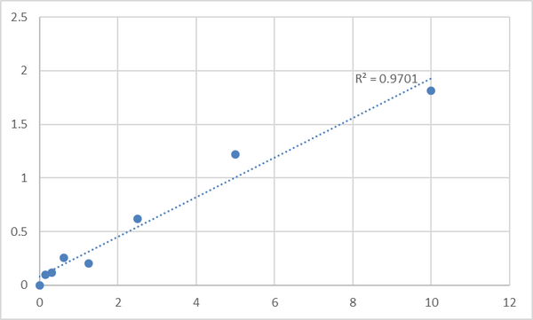 Human Amiloride-sensitive amine oxidase [copper-containing] (ABP1) ELISA Kit – Figure 1 of 2