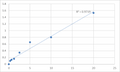 Human Tartrate-resistant acid phosphatase 5b (TRACP-5b) ELISA Kit – Figure 1 of 2