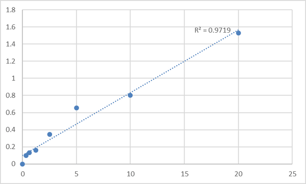 Human Tartrate-resistant acid phosphatase 5b (TRACP-5b) ELISA Kit – Figure 1 of 2